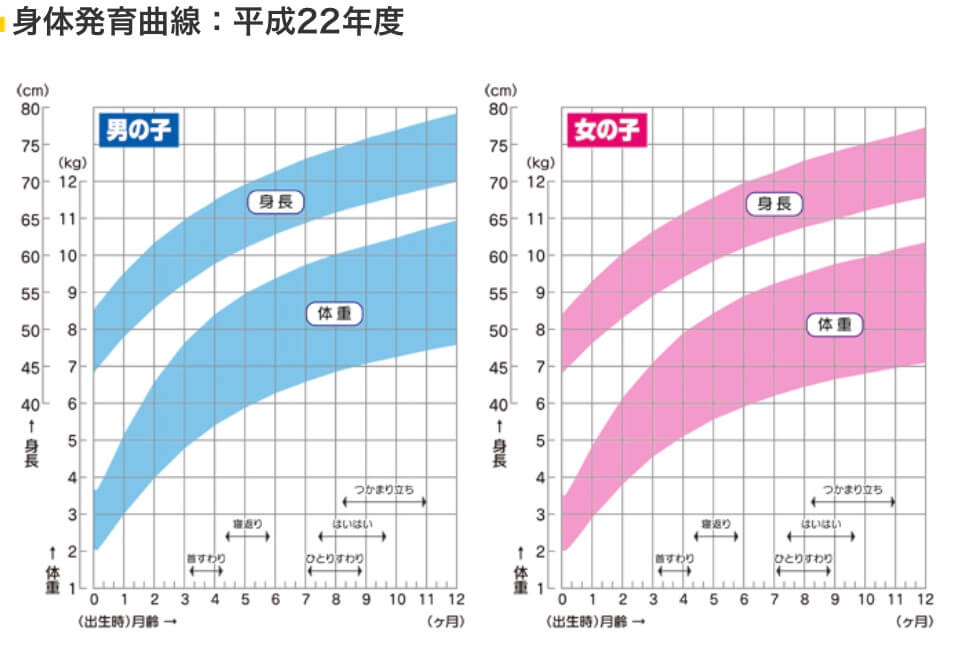 体重2倍！可愛さ5倍！生後3ヶ月赤ちゃんの驚くべき成長 パグはぎゅ！